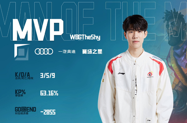  TheShy连续十五场比赛得分超过最后时刻胜出，法国队不断突破！