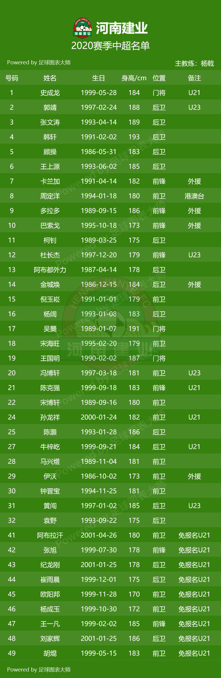 包含关键时刻金州勇士调整名单以备中超,扳平良机环节打磨,悬念犹存,数据趋势出现新变化的词条 包含关键时刻金州勇士调整名单以备中超,扳平良机环节打磨,悬念犹存,数据趋势出现新变化的词条